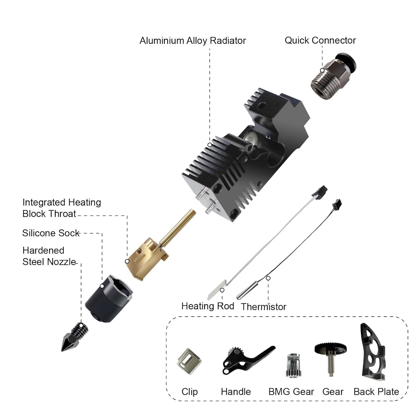 IR3v2 Extruder Kit