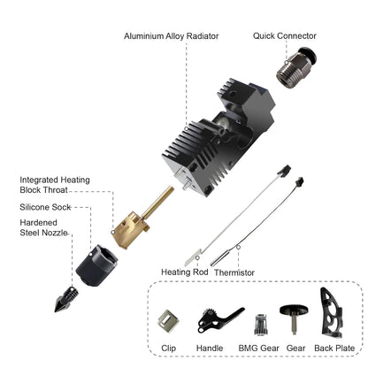 IR3v2 Extruder Kit
